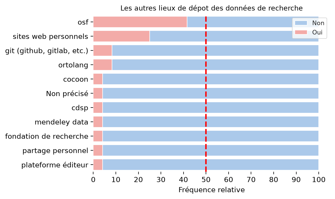 ../../_images/autre_entrepot_rec.png