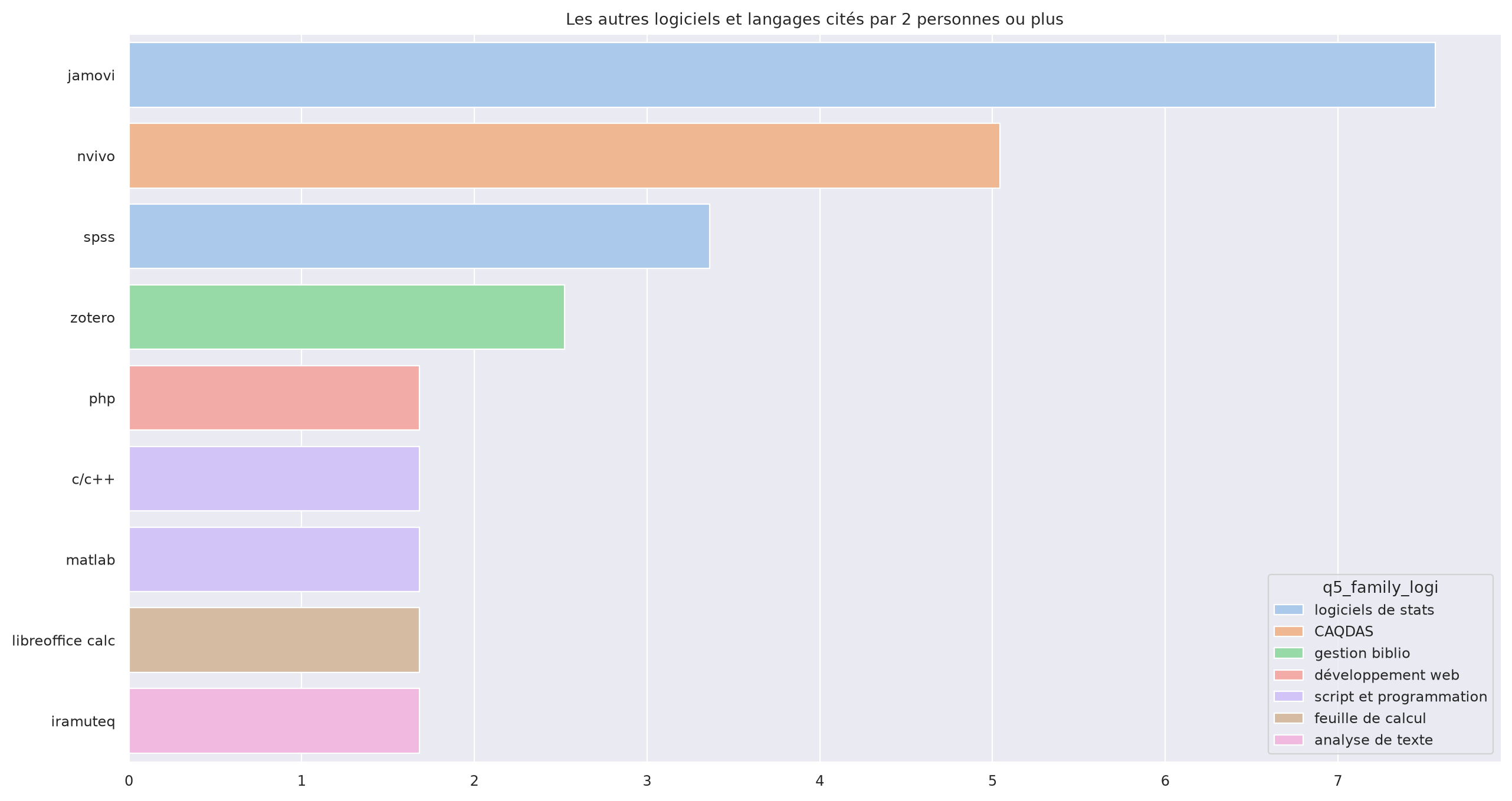 ../../_images/logiciel_traitement_cited_by_2people.png