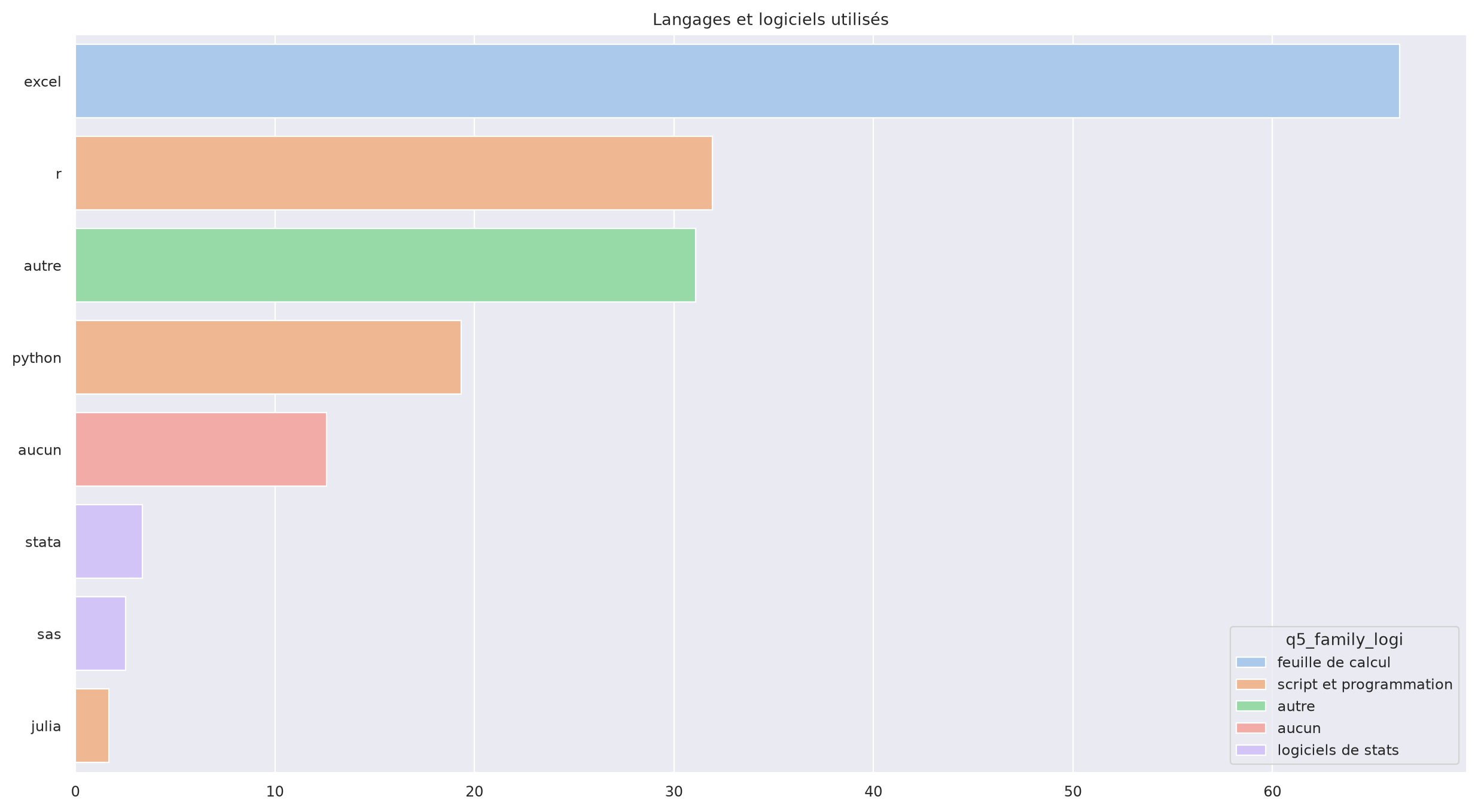 ../../_images/logiciel_used_question_5.png