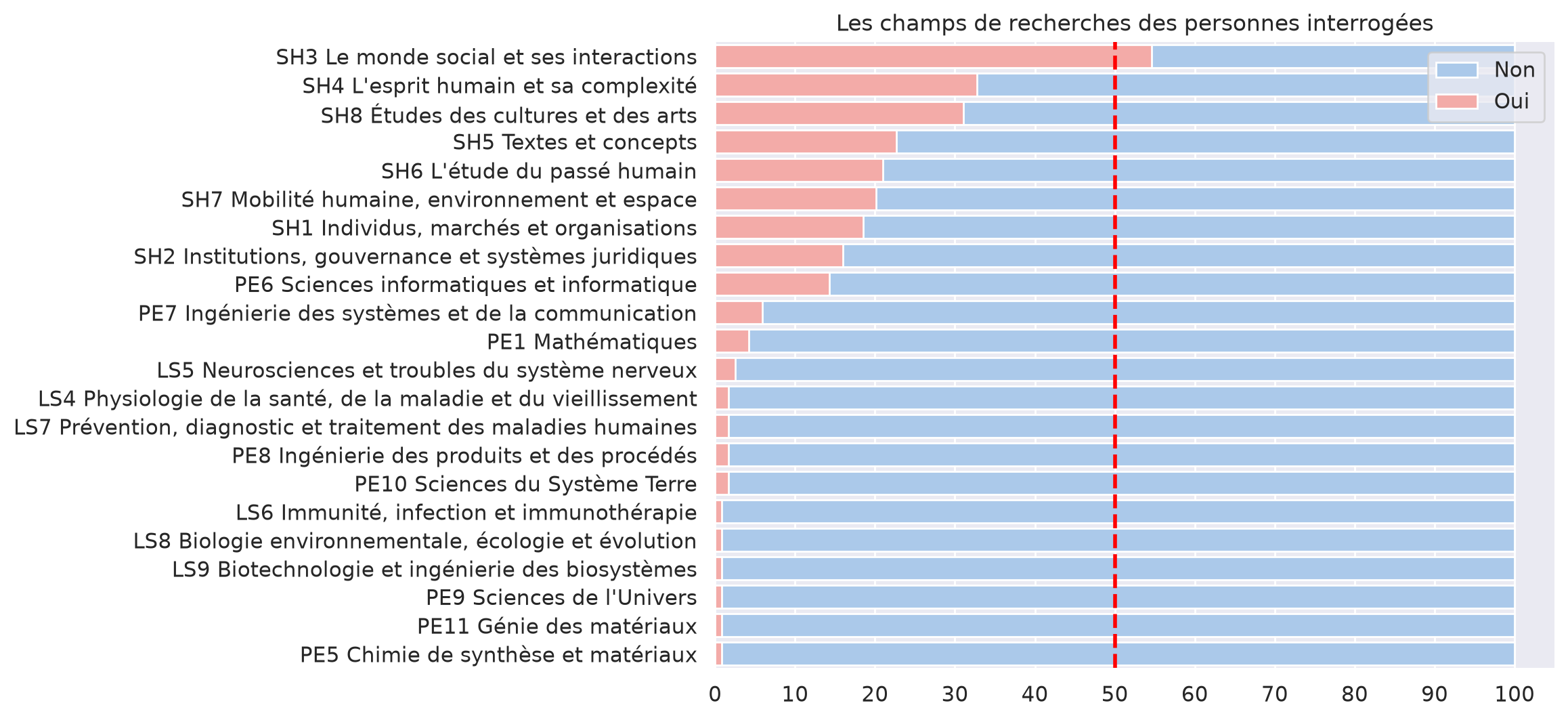 ../../_images/research_fields.png